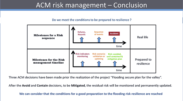 ACM risk management: Conclusion