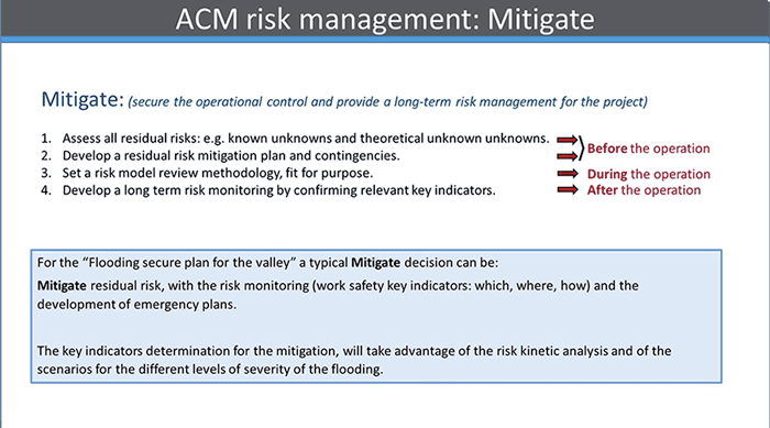 ACM risk management: Mitigate