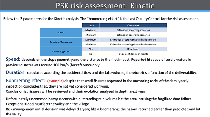 PSK risk assessment: Kinetic