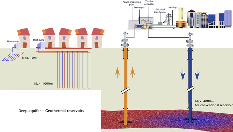 geothermal-energy-nearly-everywhere