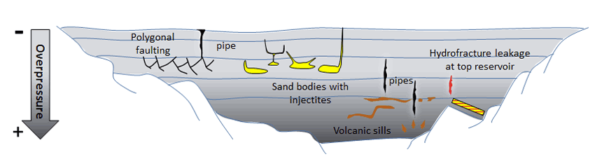 Geohazards Well Construction Support Monitoring From PLUTON DG 