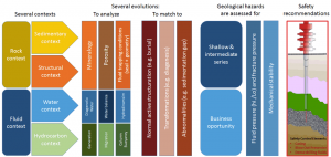 Geohazards well construction support & monitoring from PLUTON DG ...
