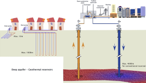 Pluton Dg Assistance For O&g Sites Conversion & Deep Aquifers Projects 