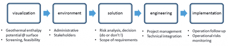 PLUTON DG 's skills integration for natural risk management project ...